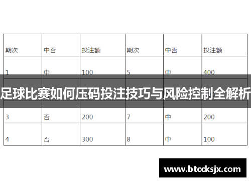 足球比赛如何压码投注技巧与风险控制全解析